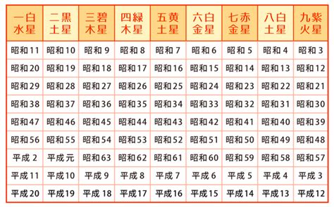 今年運勢2023|【2023年の運勢】どんな年になる？出雲阿国の九星。